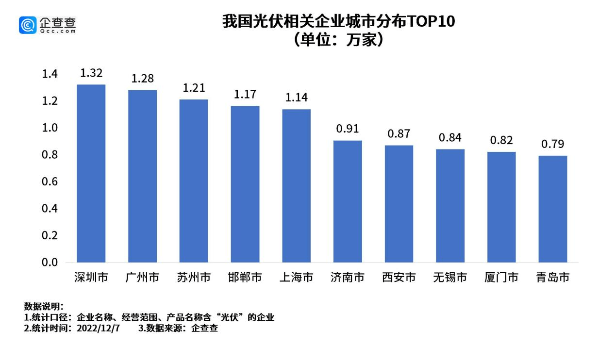 广期所修订工业硅期货业务细则