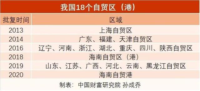 海南：今年将全面落实新版海南自贸港外商投资准入负面清单