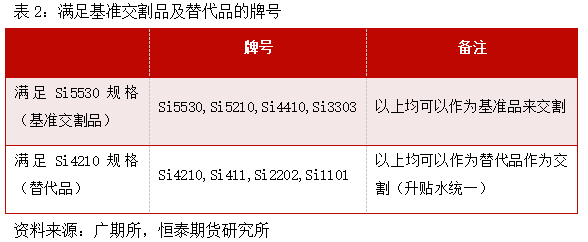 广期所修订工业硅期货业务细则