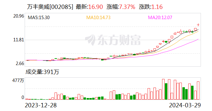 东鹏饮料全球化布局遇挫：推1+6多品类战略谋“变” 重要股东不到两年套现超20亿元