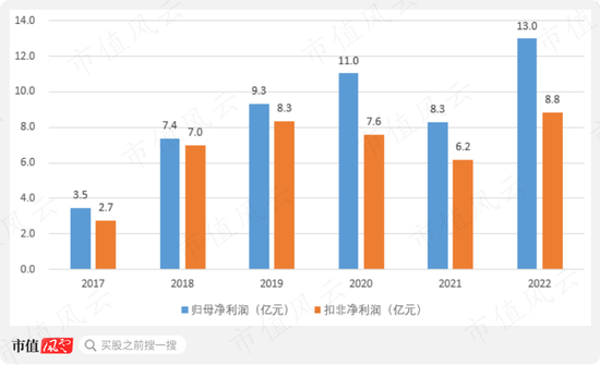 东鹏饮料全球化布局遇挫：推1+6多品类战略谋“变” 重要股东不到两年套现超20亿元