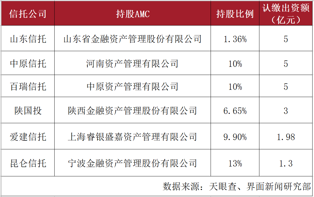 东莞信托22.21%股权被转让 2023年前10月亏损5.64亿元