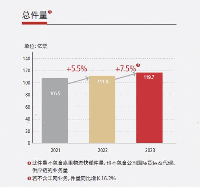 上市公司密集披露2023年度分红计划 与投资者共享经营发展成果