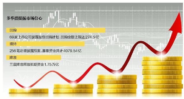 上市公司密集披露2023年度分红计划 与投资者共享经营发展成果