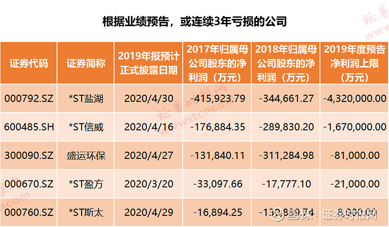 上市公司密集披露2023年度分红计划 与投资者共享经营发展成果