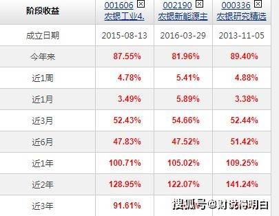 本周仅3个交易日，表现最好的基金涨近8%！前五名有4只来自同一基金公司