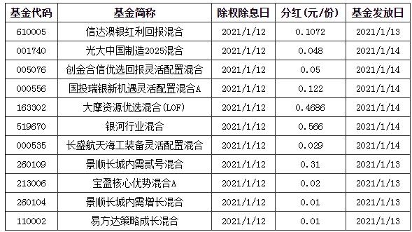 本周仅3个交易日，表现最好的基金涨近8%！前五名有4只来自同一基金公司