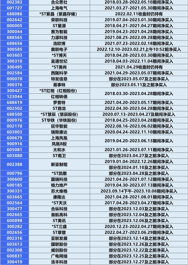 ST鹏博士收监管工作函 涉及违规关联担保事项