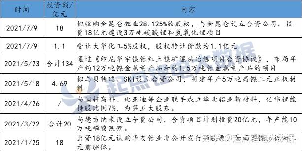 股价创4年多新低后，恩捷股份抛“回购+股权激励”计划