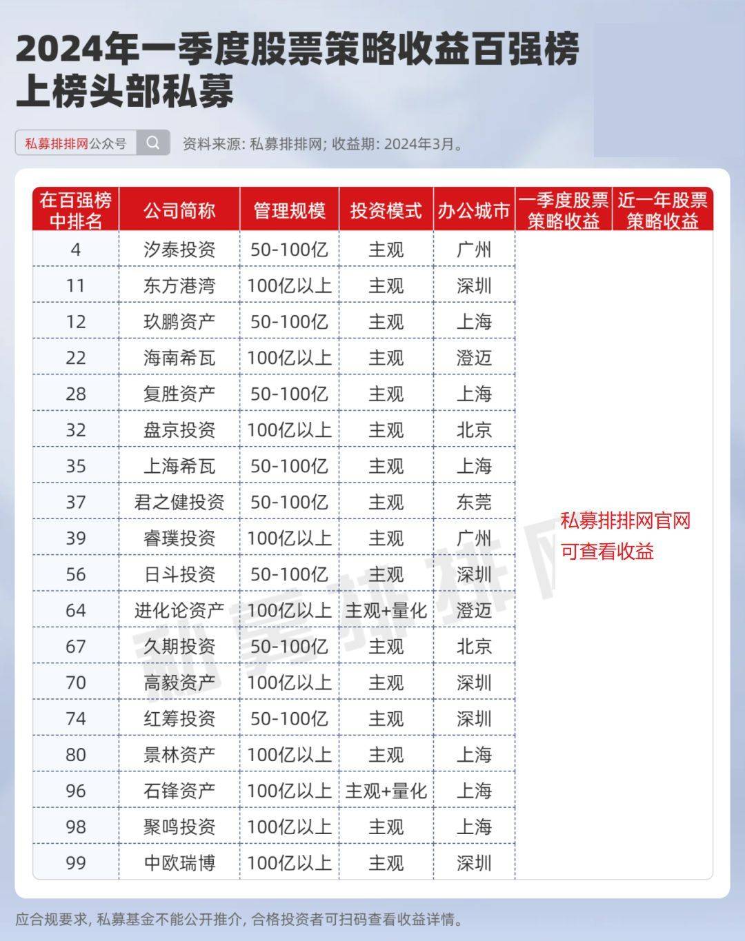 东方港湾但斌：科技周期或将成为下一轮牛市的根基