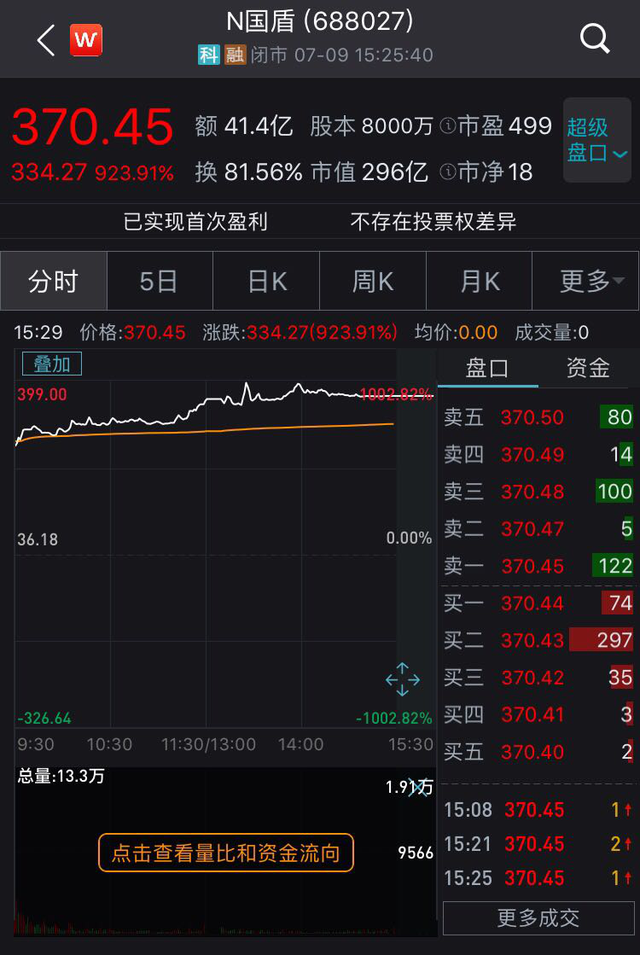 登云股份跨界收购速度科技前景难料 停牌前股价大涨