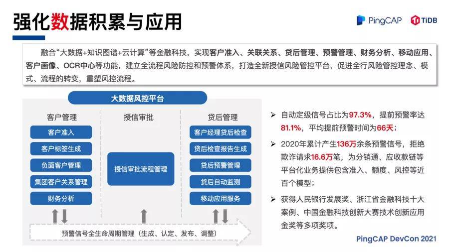 临平模式、临平指数正式发布 浙商银行探索金融服务中国式现代化新路径