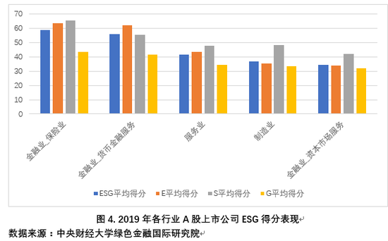 三大交易所优化可持续发展报告信披规则 A股市场可持续发展信息披露与可持续投资有望“双向奔赴”