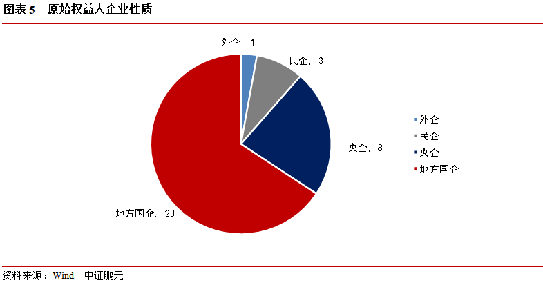 加速展业，外商独资公募助攻3月公募发行，多家机构产品等待审批