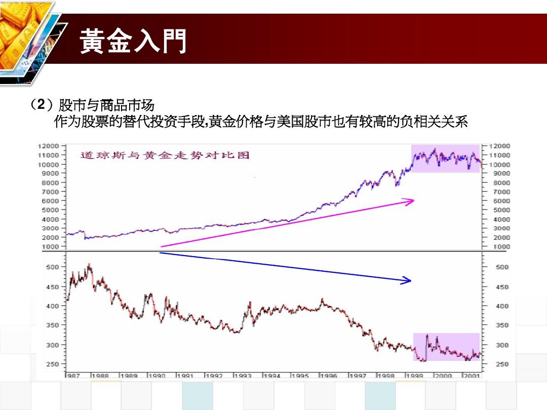 港股早盘小幅回落 黄金股领涨