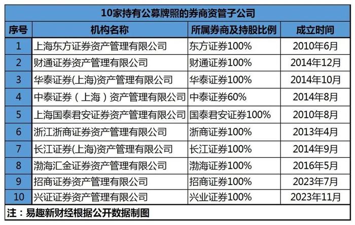 加速展业，外商独资公募助攻3月公募发行，多家机构产品等待审批