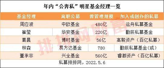 知名私募和熙投资被处罚，实控人曾是公募最年轻总经理