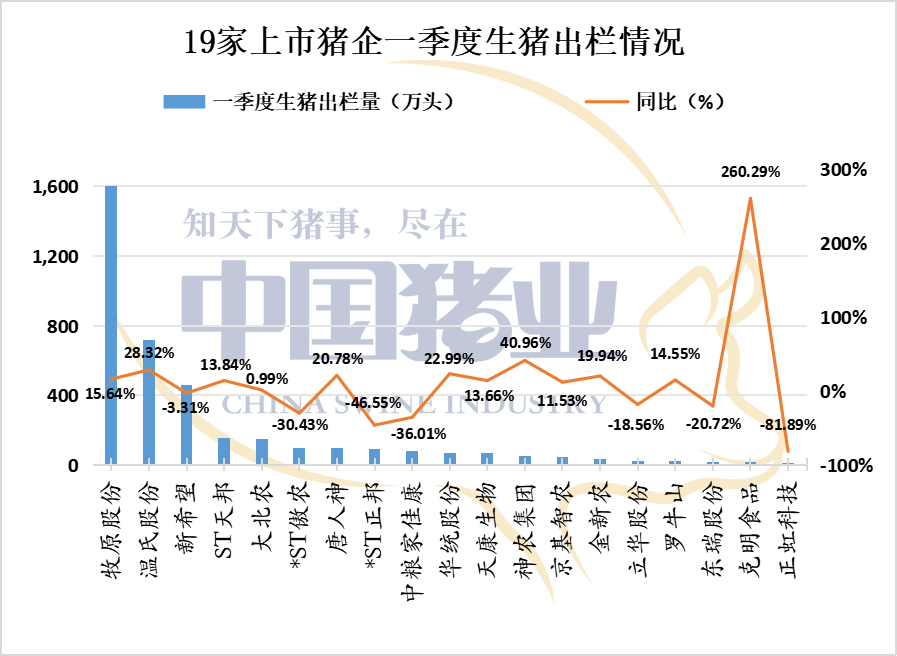 温氏股份2023年或亏超60亿元