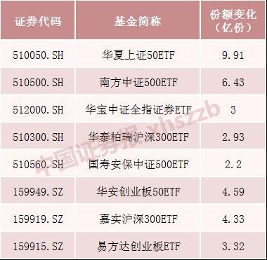 行业ETF风向标丨公用事业板块被重视，10只电力ETF半日涨幅超2%