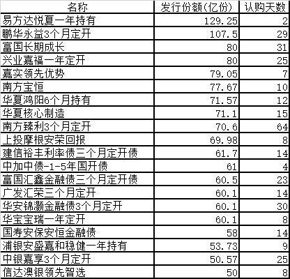 一周产业基金 ｜鄂尔多斯发布新质生产力基金、浙江省“专精特新”母基金落地温州