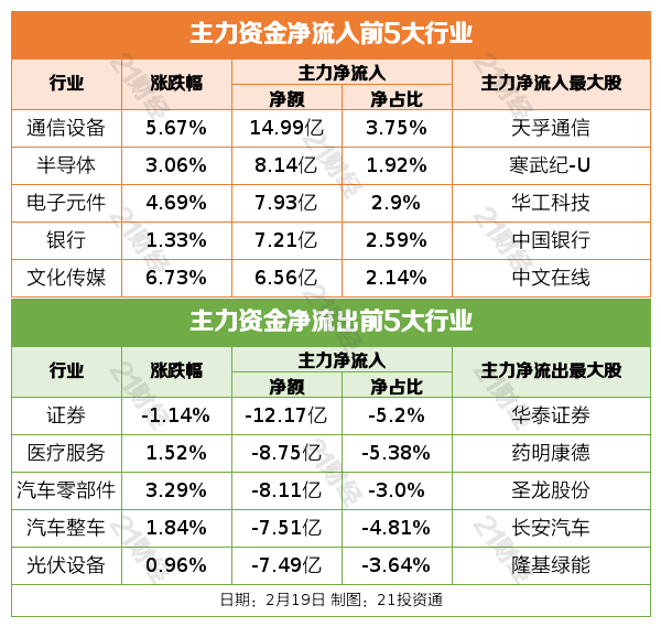 证监会：将认真对待意见建议包括批评意见 经过论证切实可行的马上就办