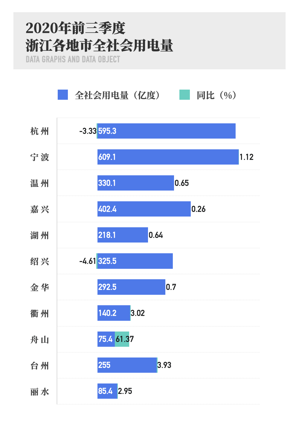 国家能源局：3月份全社会用电量同比增长7.4%