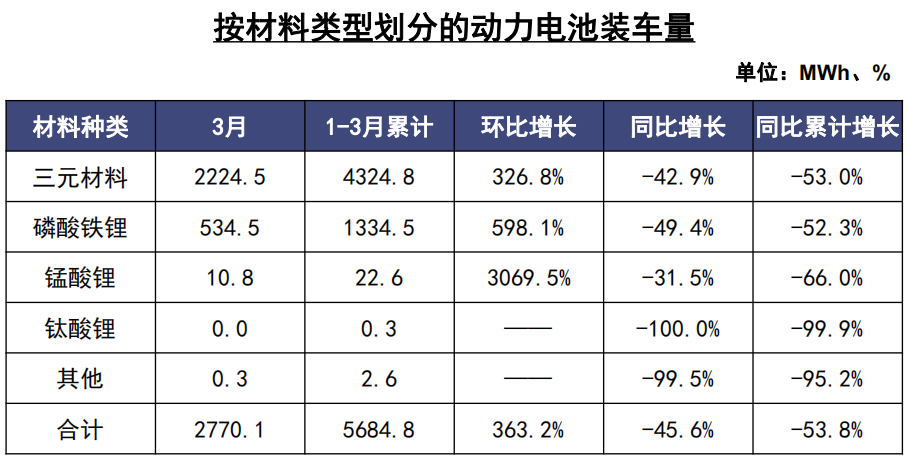 国家能源局：3月份全社会用电量同比增长7.4%