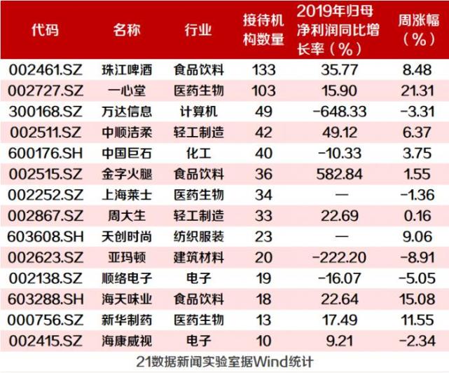 机构扎堆调研工业母机上市公司