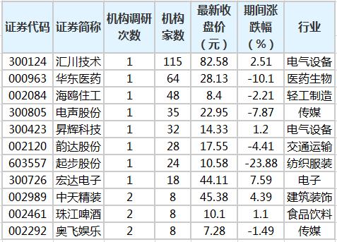 机构扎堆调研工业母机上市公司