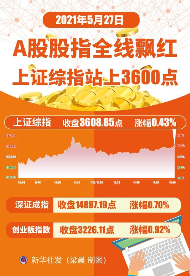 A股龙年“开门红” AI概念股掀涨停潮