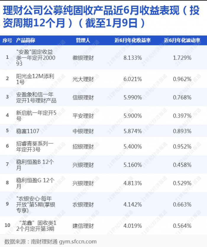 3月标品信托成立、发行端皆涨 超八成产品获正收益