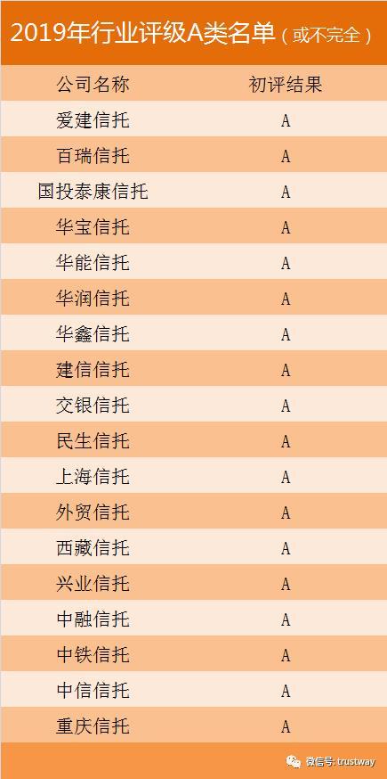 3月标品信托成立、发行端皆涨 超八成产品获正收益