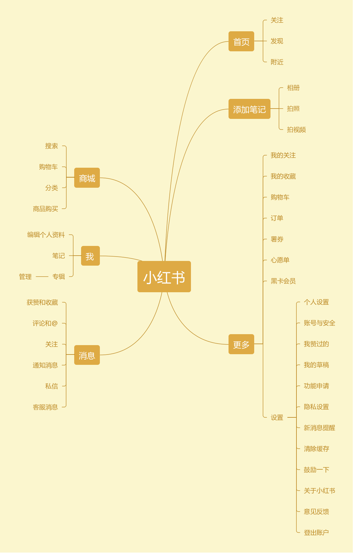 估值200亿美元小红书决意自建商业闭环 口碑种草与引流带货“平衡木”如何走？