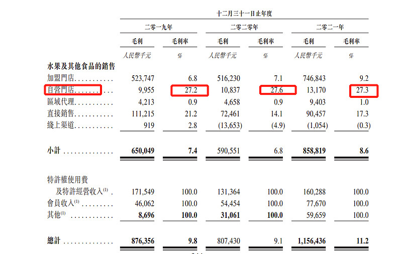 富景中国三年内6度递表港交所：去年已启动招股 九成收益源于山东