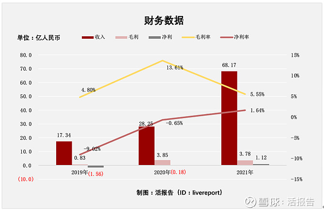 富景中国三年内6度递表港交所：去年已启动招股 九成收益源于山东