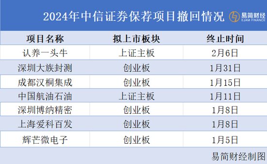 从严把好IPO质量关 年内已有46家公司上市申请终止