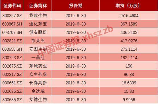 四年分红5.6亿涉嫌“清仓式”分红 小方制药还够资格IPO吗？