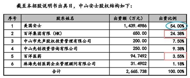 四年分红5.6亿涉嫌“清仓式”分红 小方制药还够资格IPO吗？