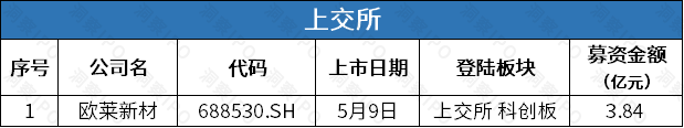 四年分红5.6亿涉嫌“清仓式”分红 小方制药还够资格IPO吗？