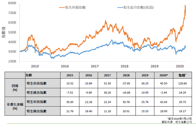 中国春来获纳入多项恒生指数成分股