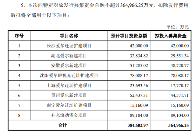 上市公司定增项目选择更加审慎 终止定增与新发预案“齐头并进”