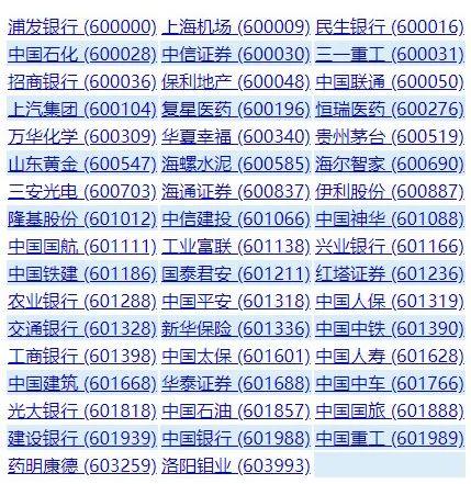 金科股份75个项目入围“白名单”