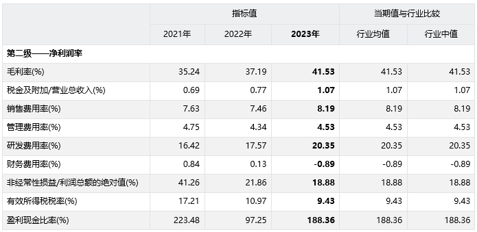 中信建投2023年营收232亿元净利70.34亿元