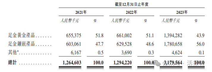 中信建投2023年营收232亿元净利70.34亿元