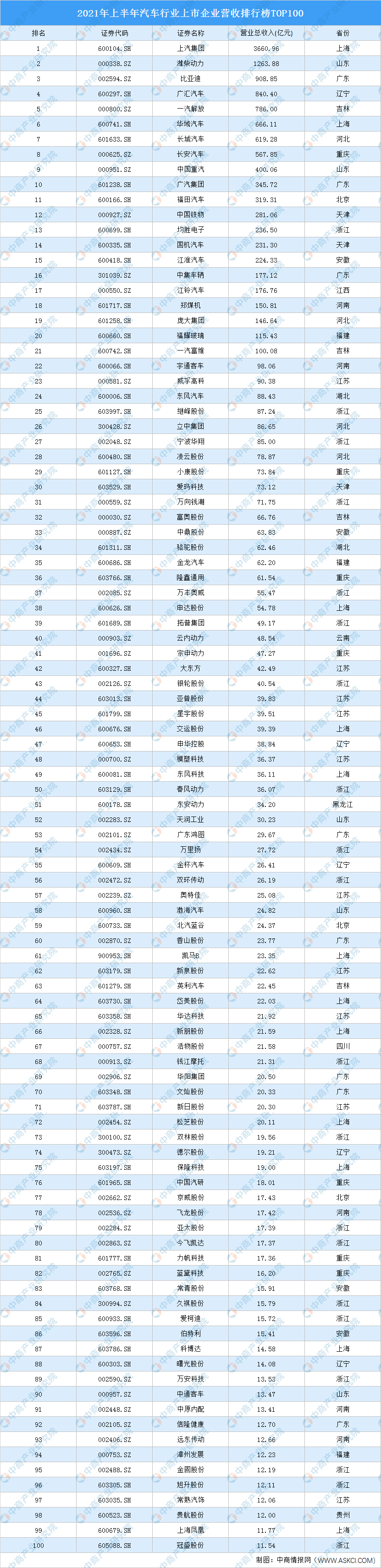 2808家公司预告去年业绩：逾四成报喜 汽车制造、生物医药等行业亮眼