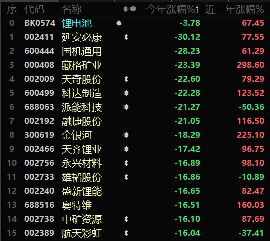 2808家公司预告去年业绩：逾四成报喜 汽车制造、生物医药等行业亮眼