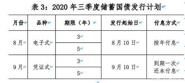 目前国债资金使用分配下达情况如何？财政部回应