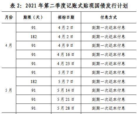 目前国债资金使用分配下达情况如何？财政部回应