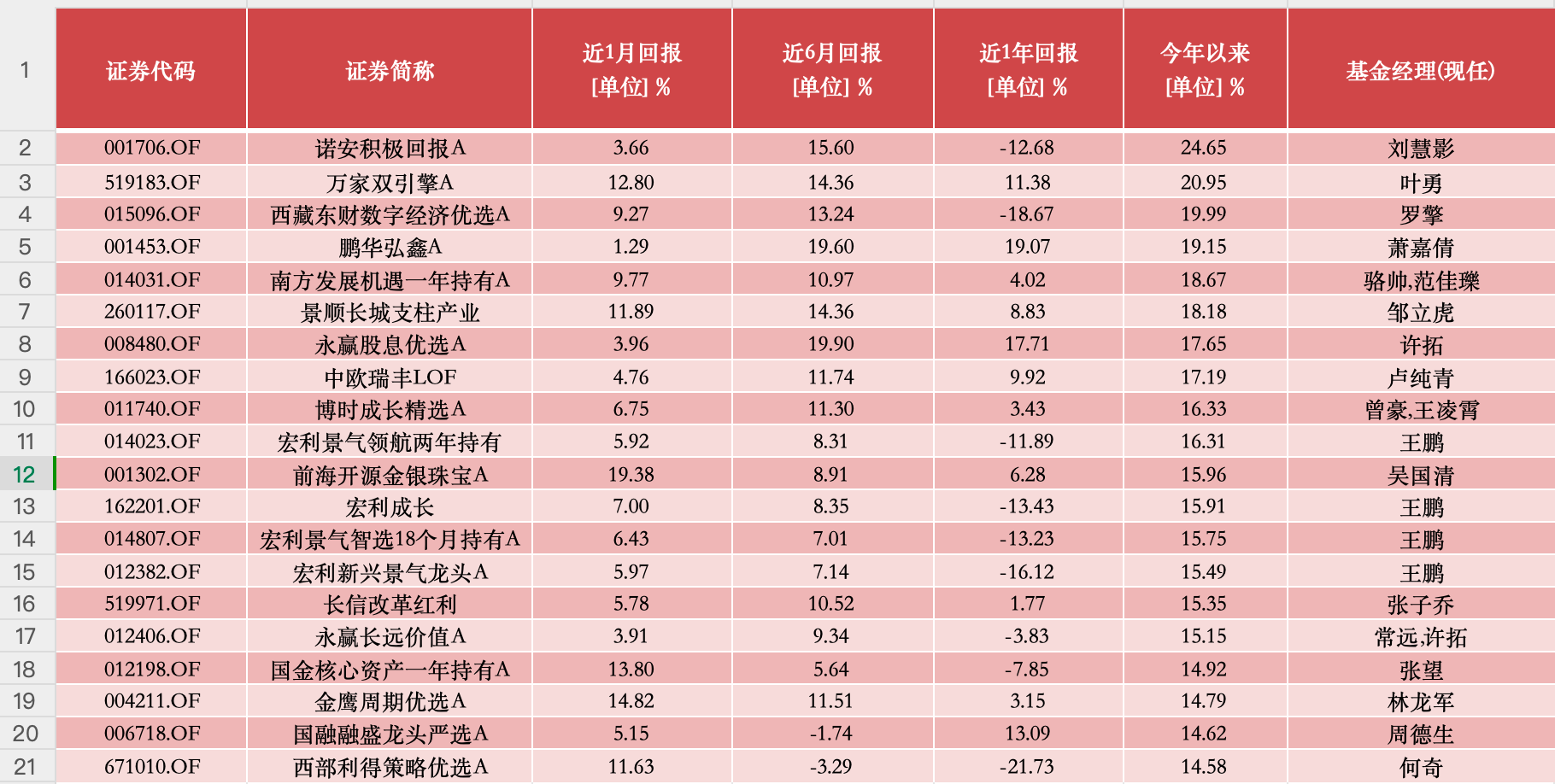 基金公司火线解读“国九条”：权益类产品将迎发展机遇，对公募基金提出更高要求