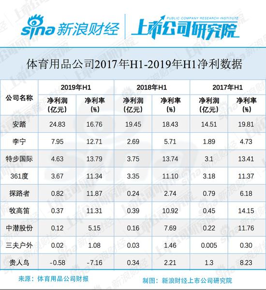 安恒信息2023年归母净亏损扩大至3.59亿元 营收增长9.29%未达股权激励考核目标